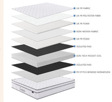 Load image into Gallery viewer, Mattress in a Box 'Pocket Sprung' - TAKE AWAY SAME DAY