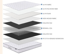 Load image into Gallery viewer, Mattress in a Box &#39;Budget&#39; - TAKE AWAY SAME DAY
