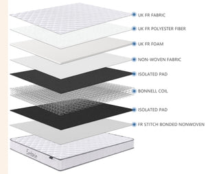 Mattress in a Box 'Budget' - TAKE AWAY SAME DAY
